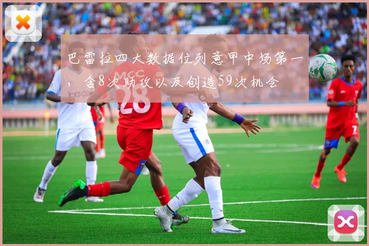 巴雷拉四大数据位列意甲中场第一，含8次助攻以及创造59次机会